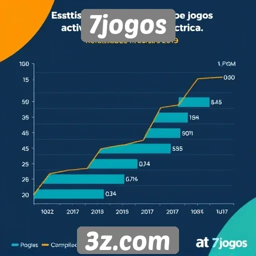 Estatísticas de usuários ativos no 7jogos ao longo do tempo